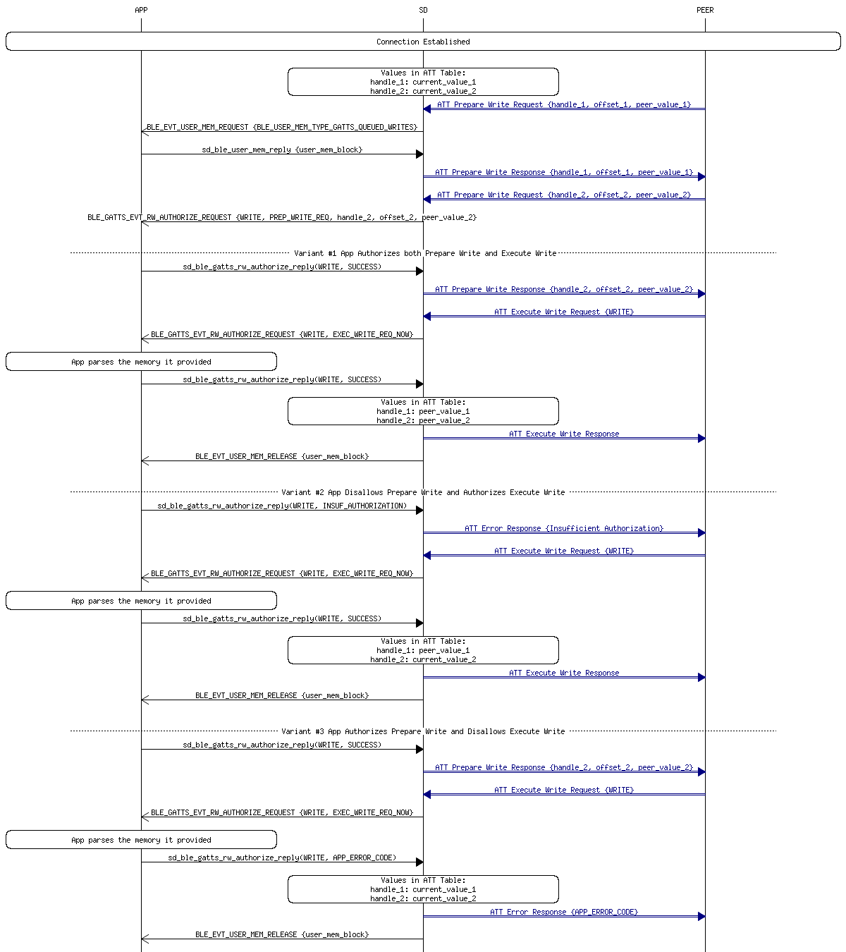 msc_inline_mscgraph_40