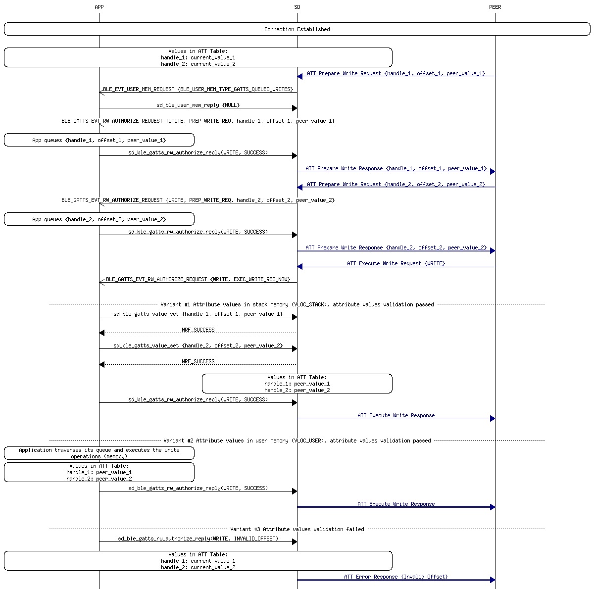 msc_inline_mscgraph_41