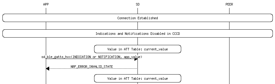 msc_inline_mscgraph_46