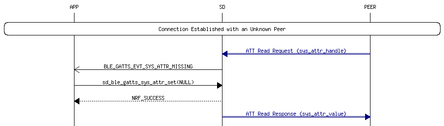 msc_inline_mscgraph_49