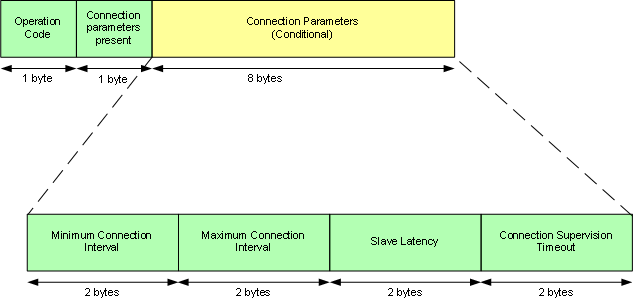 ppcp_set_packet.png