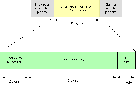 sec_info_reply_packet2.png