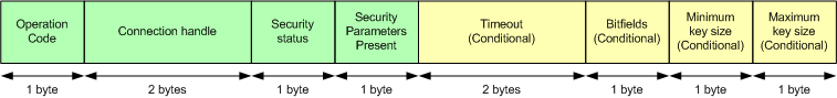 sec_params_reply_packet.png