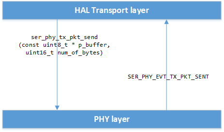 ser_phy_transport_tx.png