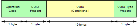 uuid_vs_add_packet.png