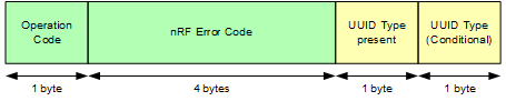 uuid_vs_add_response.png