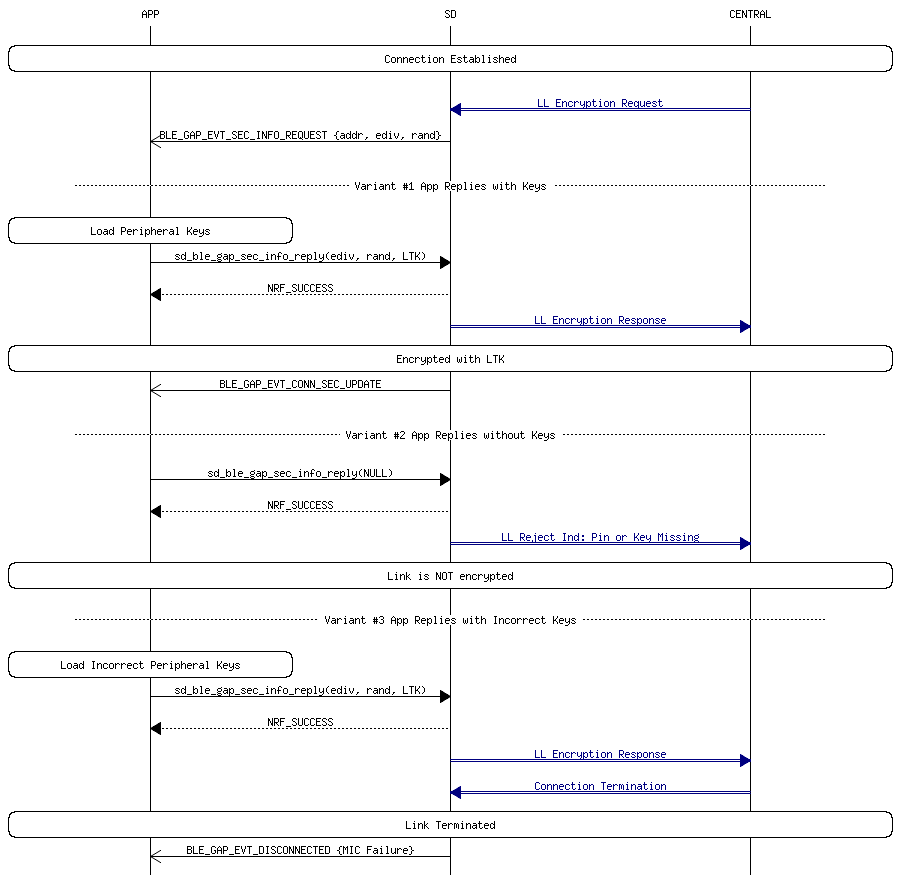 msc_inline_mscgraph_12