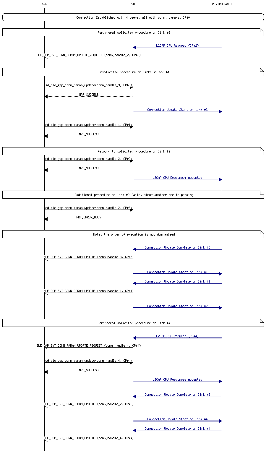 msc_inline_mscgraph_25