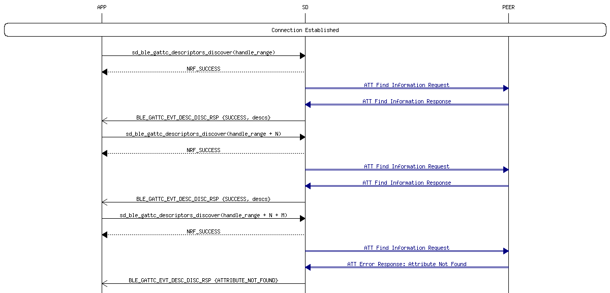 msc_inline_mscgraph_30