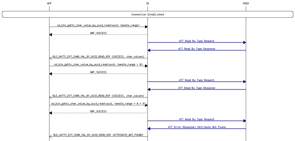 msc_inline_mscgraph_31