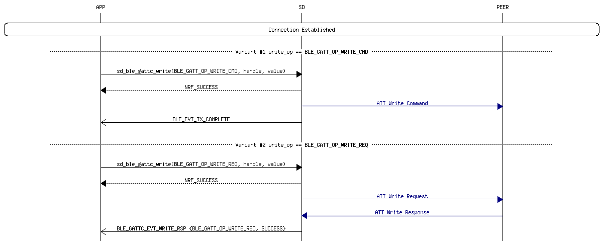 msc_inline_mscgraph_34