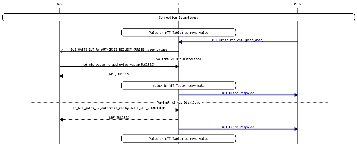 msc_inline_mscgraph_45