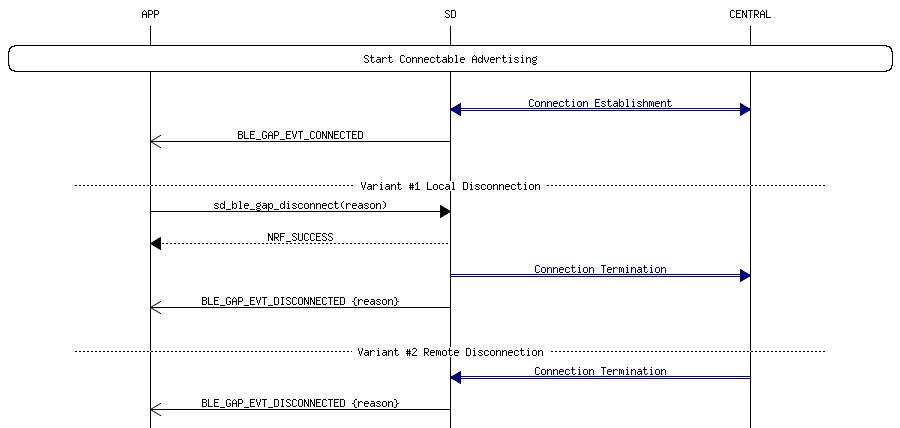 msc_inline_mscgraph_5