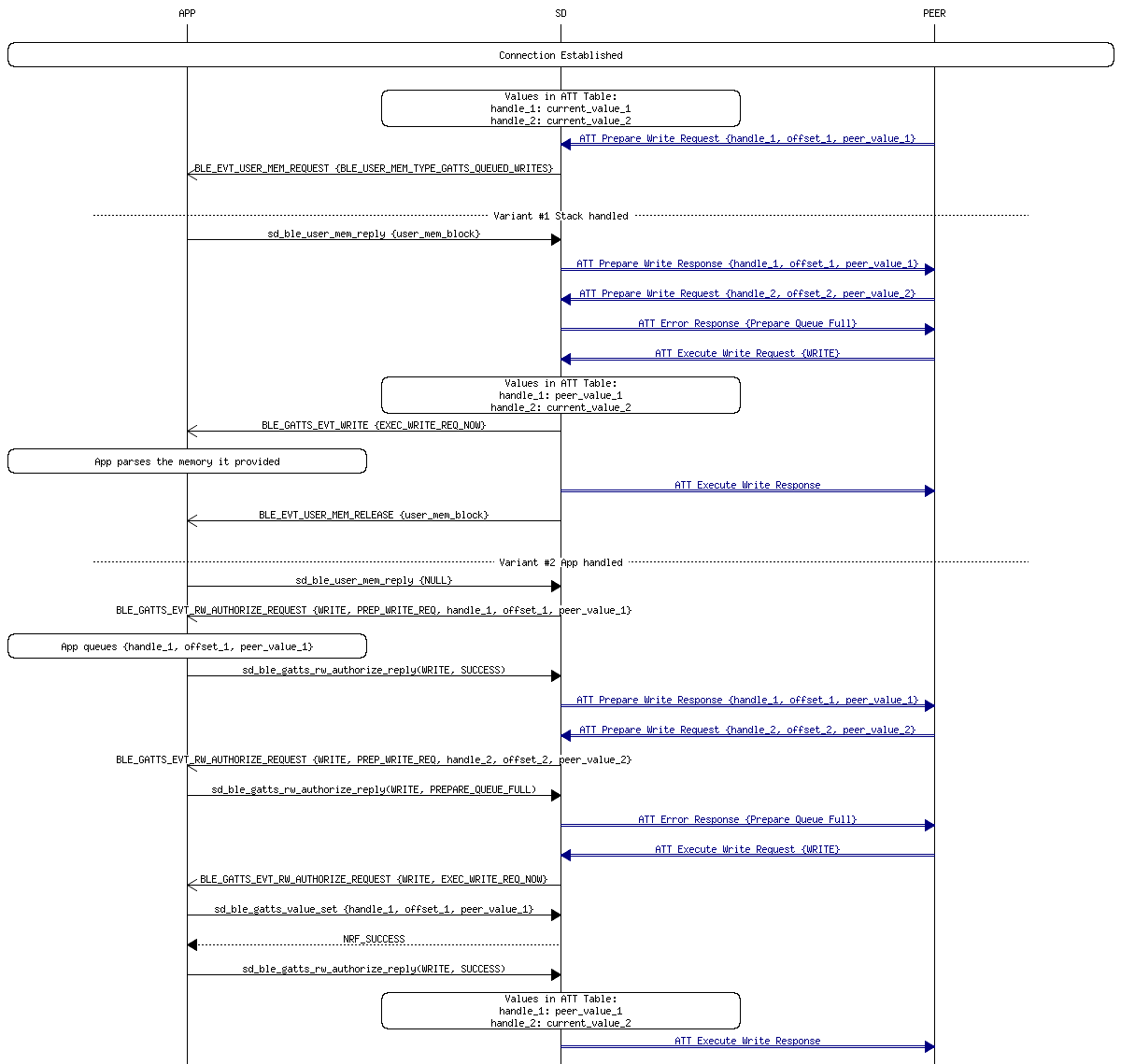 msc_inline_mscgraph_50