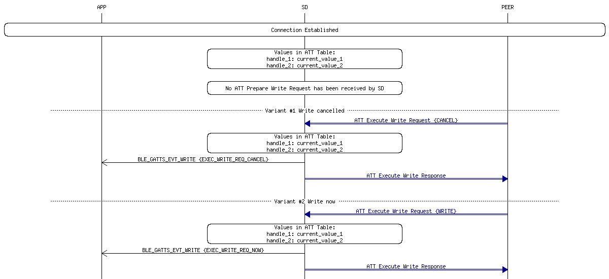 msc_inline_mscgraph_51