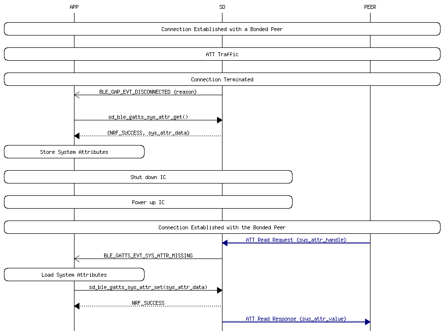 msc_inline_mscgraph_58