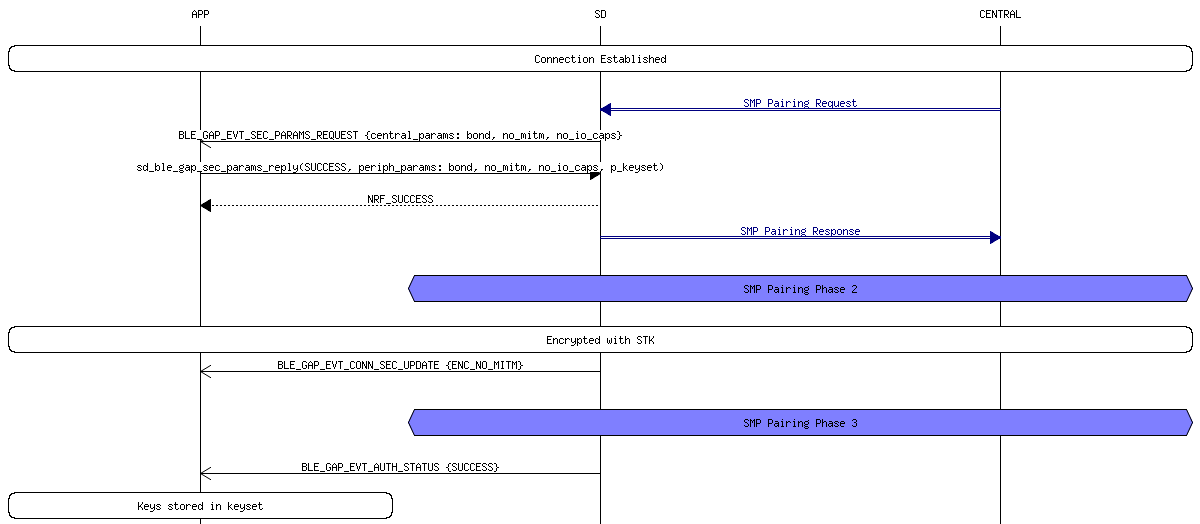 msc_inline_mscgraph_9