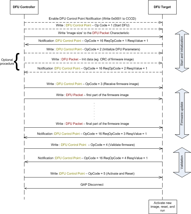 ota_dfu_transfer.png