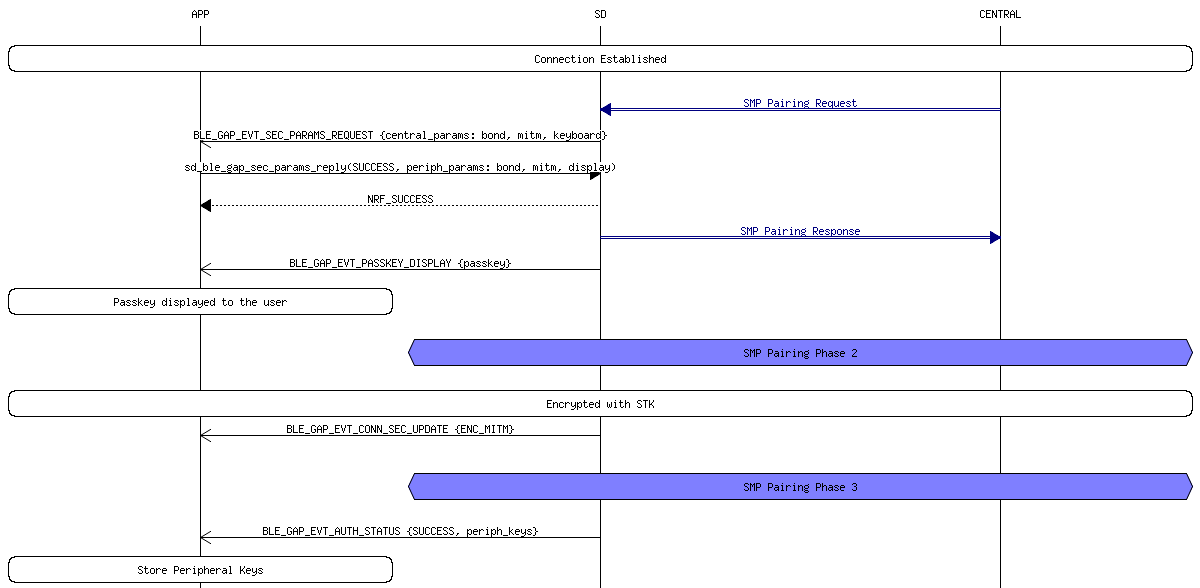 msc_inline_mscgraph_10