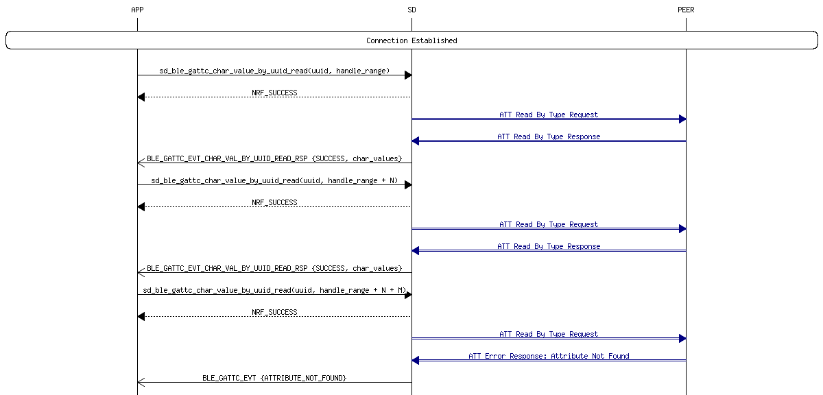 msc_inline_mscgraph_18