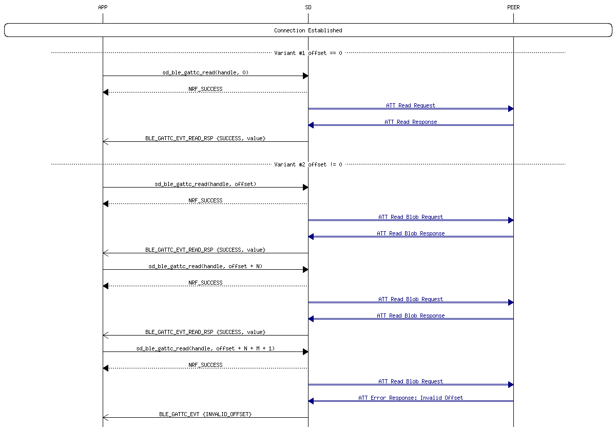 msc_inline_mscgraph_19