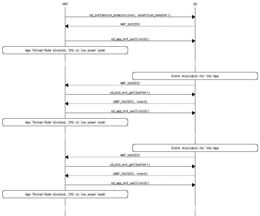 msc_inline_mscgraph_2