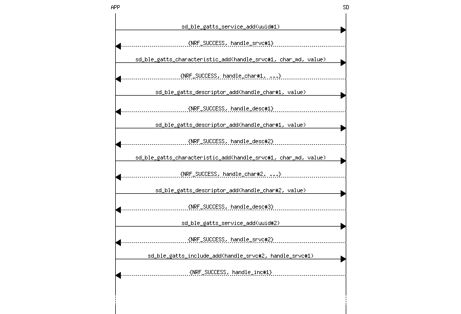 msc_inline_mscgraph_25