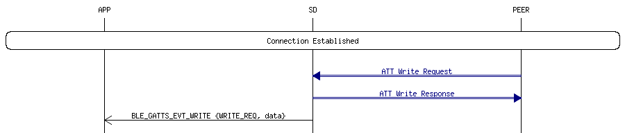 msc_inline_mscgraph_27