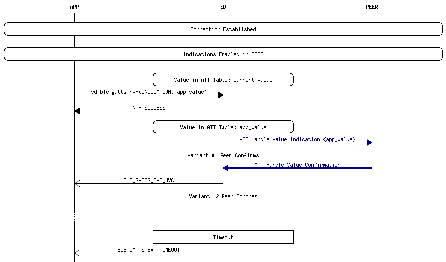 msc_inline_mscgraph_36