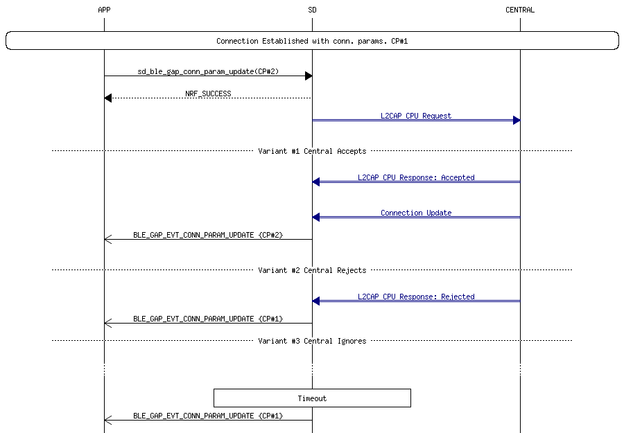 msc_inline_mscgraph_6