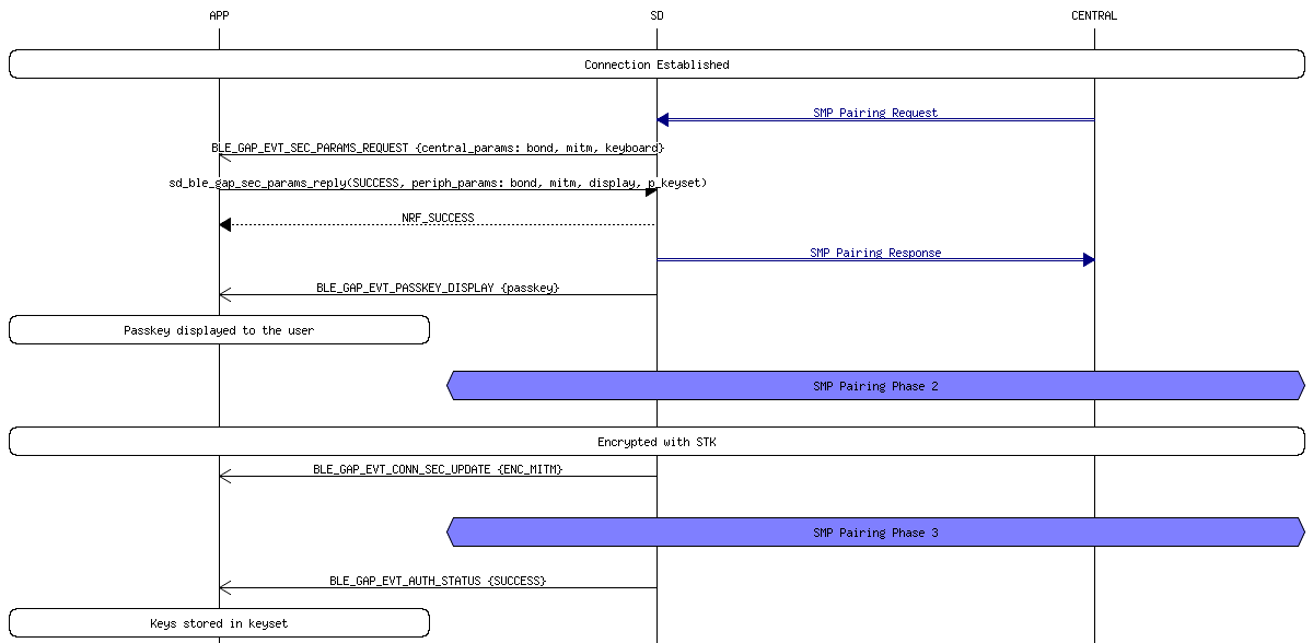 msc_inline_mscgraph_10