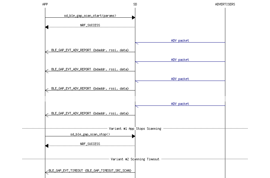 msc_inline_mscgraph_14