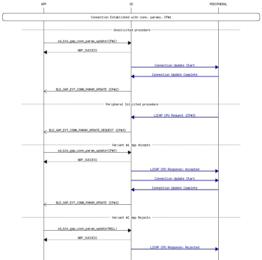 msc_inline_mscgraph_16