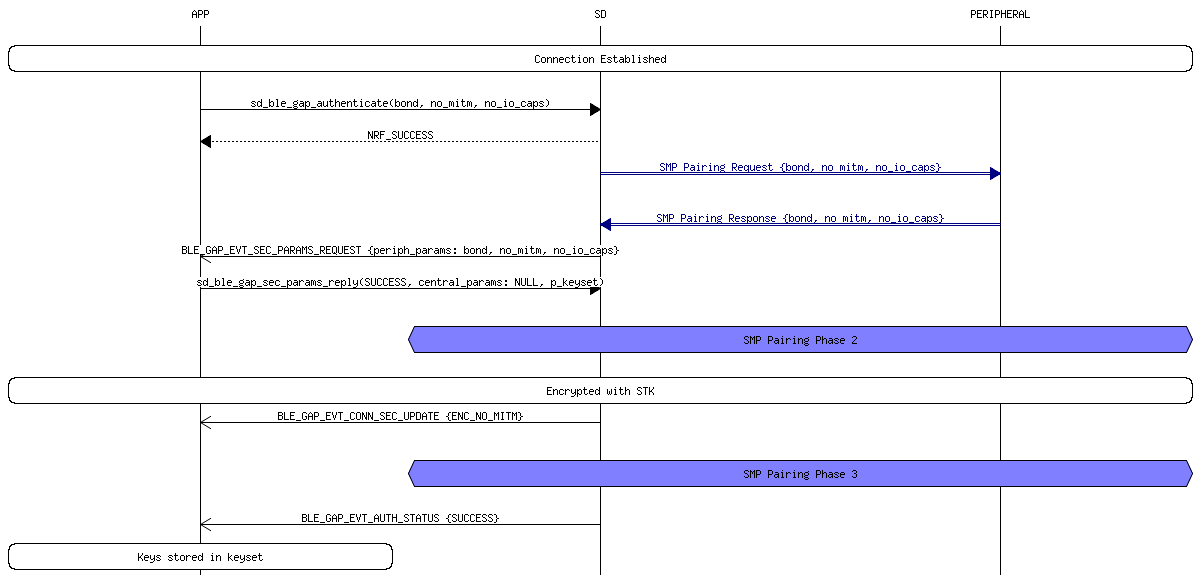 msc_inline_mscgraph_19