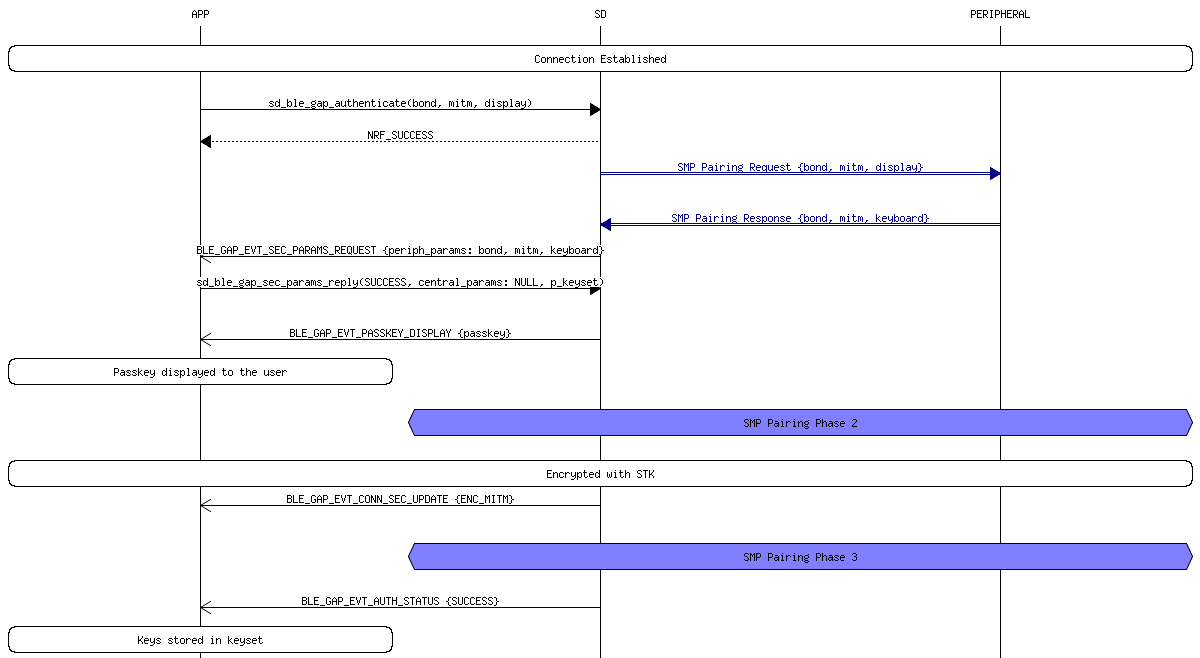 msc_inline_mscgraph_20