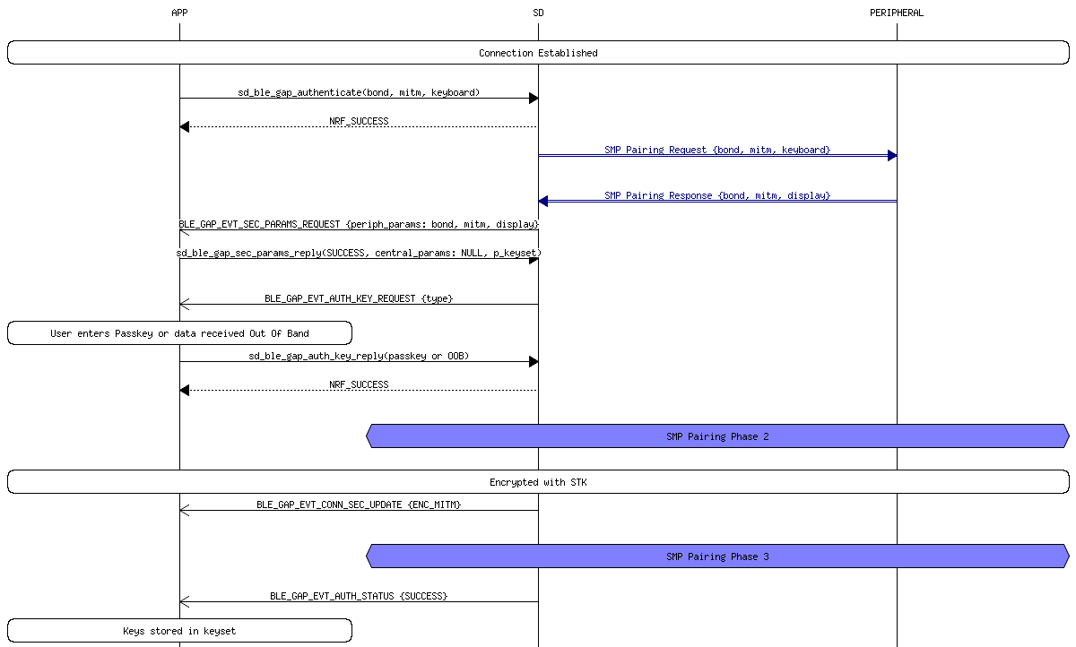 msc_inline_mscgraph_21