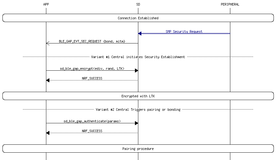 msc_inline_mscgraph_22