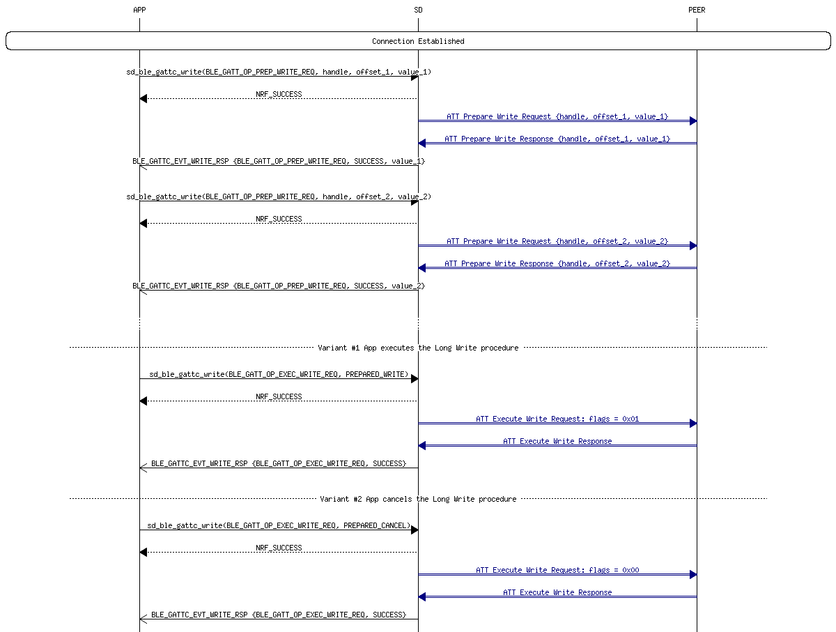 msc_inline_mscgraph_35