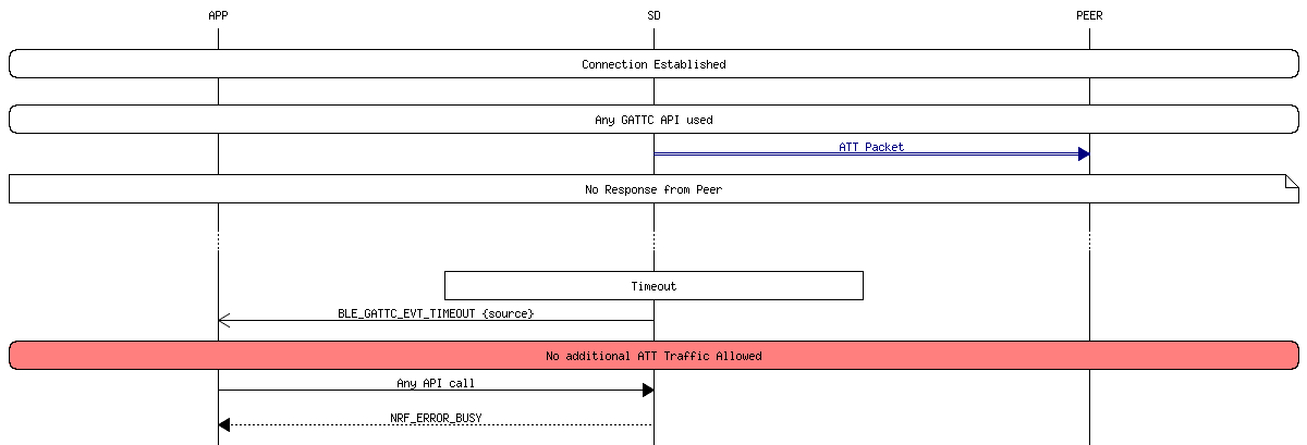 msc_inline_mscgraph_39