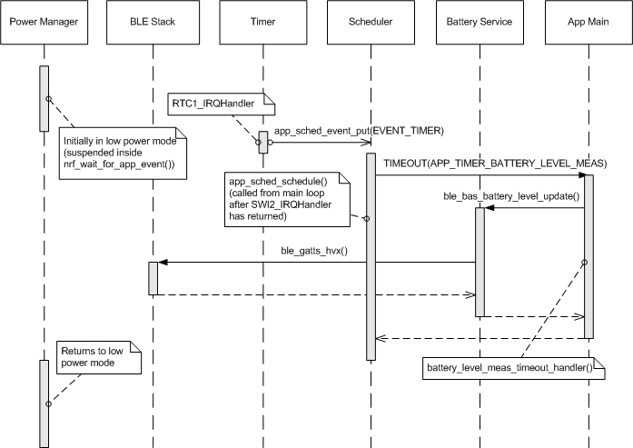 battery_timer_with_scheduler.jpg