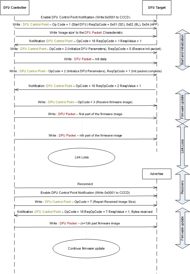 exp_dfu_ota_link_loss.png