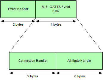 gatts_event_hvc.png