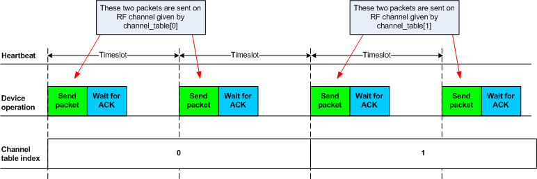 gzll_fig4_device_channel_switch.png