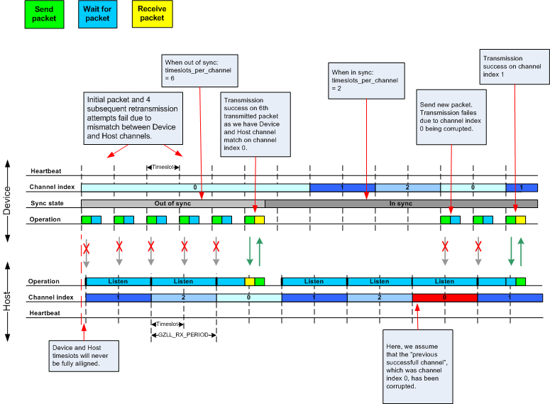 gzll_fig9_gzll_config_example.png