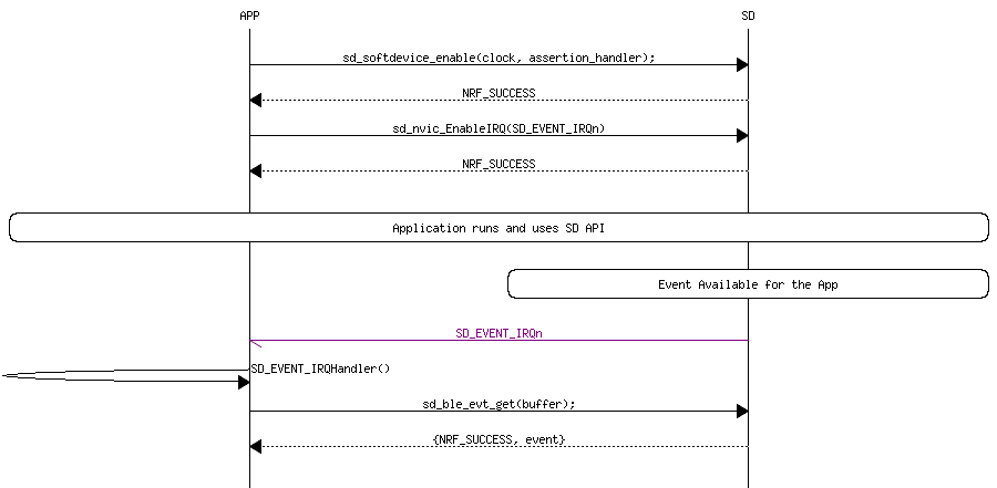 msc_inline_mscgraph_1