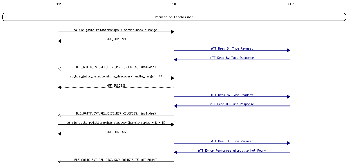 msc_inline_mscgraph_23