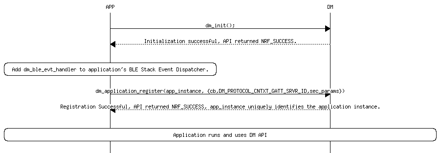 msc_inline_mscgraph_52