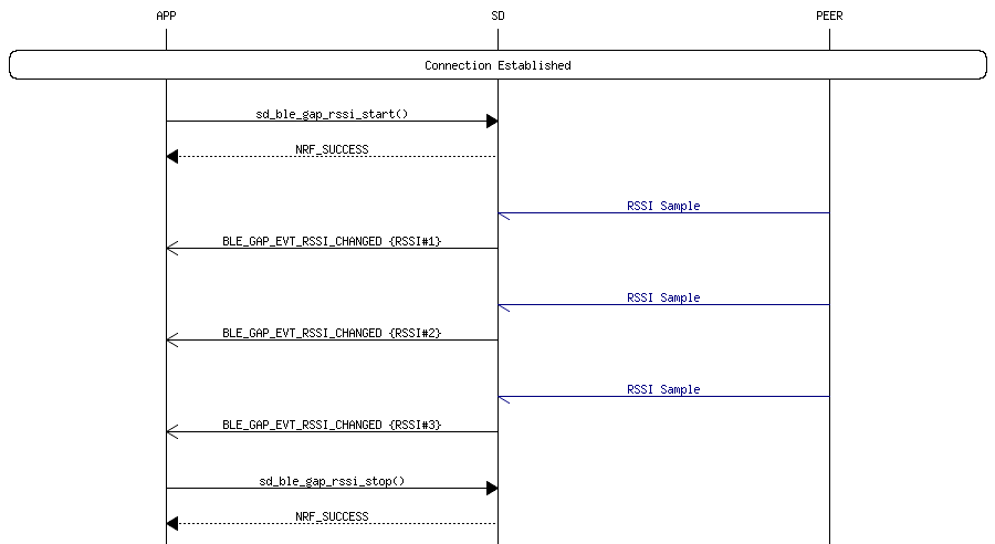 msc_inline_mscgraph_7