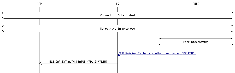 msc_inline_mscgraph_23