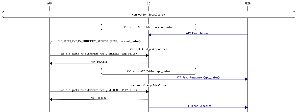 msc_inline_mscgraph_44